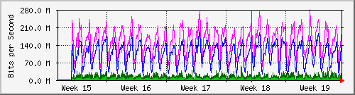 month