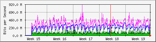 month