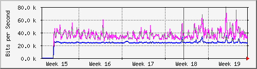 month