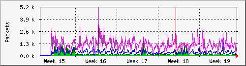 month