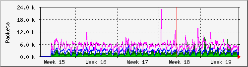 month