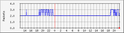 gre_jupiter_packets Traffic Graph