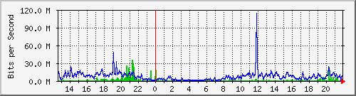 gre_nixxda1 Traffic Graph