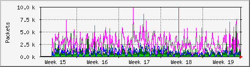 month