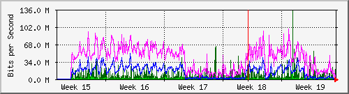 month