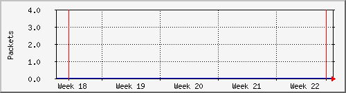 month