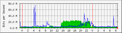 localhost_gre_nsvm Traffic Graph