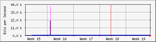 month