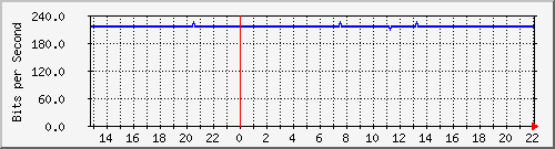 wg_bckspc-kntkt Traffic Graph