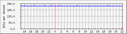wg_cwagner1 Traffic Graph