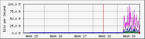 month