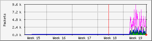month