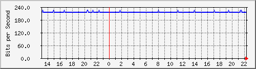 wg_er_schaho Traffic Graph