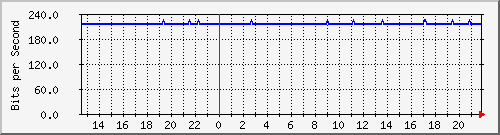 wg_felix123_1 Traffic Graph