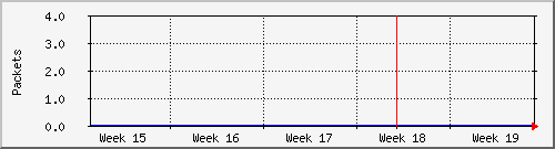 month