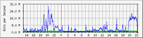 wg_kgbrth Traffic Graph