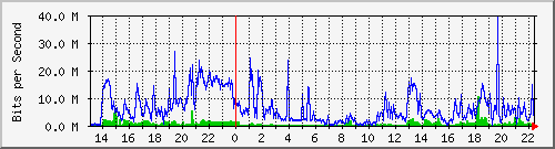 wg_knorz Traffic Graph