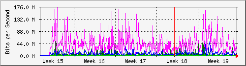 month