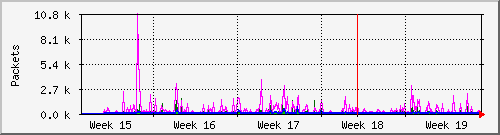 month