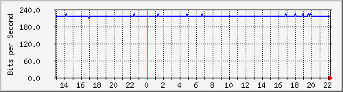 wg_mgiegerich1 Traffic Graph