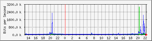 wg_mkraft1 Traffic Graph