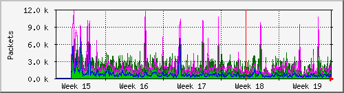 month