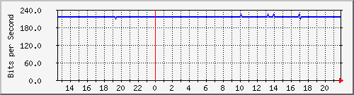 wg_neogoth-1 Traffic Graph