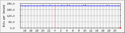 wg_neogoth-2 Traffic Graph