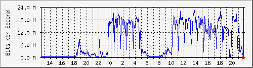 wg_neogoth-3 Traffic Graph