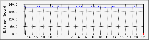 wg_nhg Traffic Graph