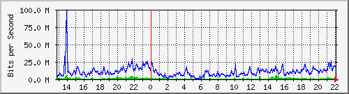 wg_nuk_bbreuth Traffic Graph