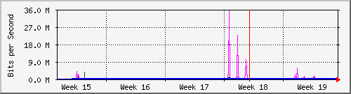 month
