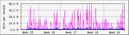 month