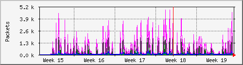 month