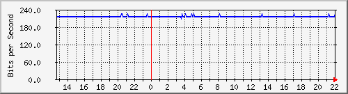 wg_rahimi2 Traffic Graph