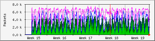 month
