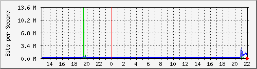 wg_spiegelfab Traffic Graph