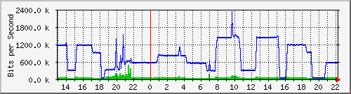 wg_trenkle01 Traffic Graph