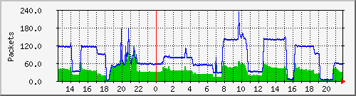 wg_trenkle01_packets Traffic Graph