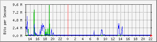 wg_trenkle02 Traffic Graph