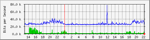 wg_trenkle03 Traffic Graph