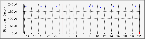wg_trenkle04 Traffic Graph