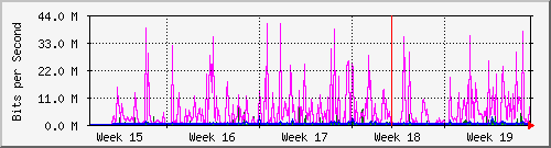 month