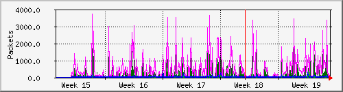 month