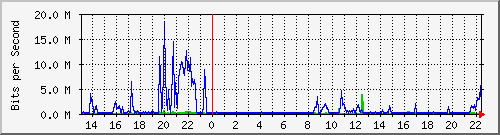 wg_wunderburg Traffic Graph